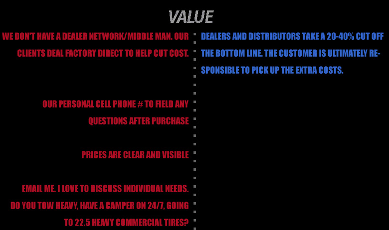 Value